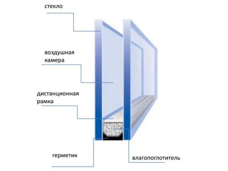 Стеклопакет на весту